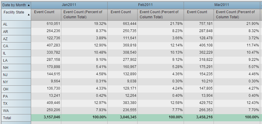 VA 7.1 - Percent of Column Total Result.PNG